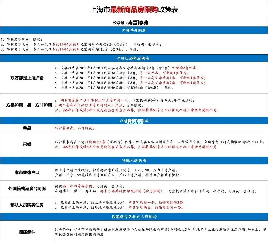 北三縣2023年外地人在買房條件 2020年外國人在上海買房有什么條件？  2020年外國人在上海買房的漏洞