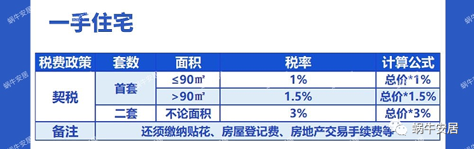 香河小平米的房子 99萬(wàn)元的房子交了多少稅？ 香河買房要交哪些費(fèi)用？