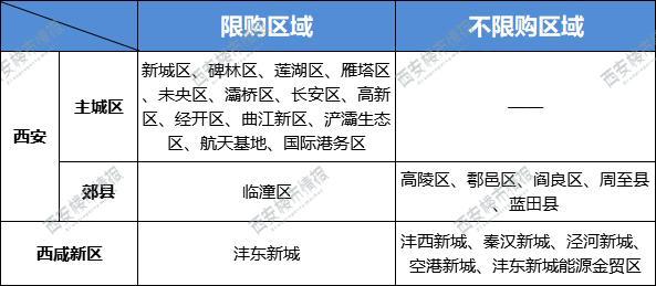 路勁公園上城 廣州華潤(rùn)置地上城售樓處電話400-022